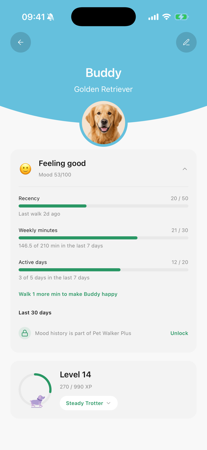 A pet's mood card in Tailomi with recency, weekly minutes and active days