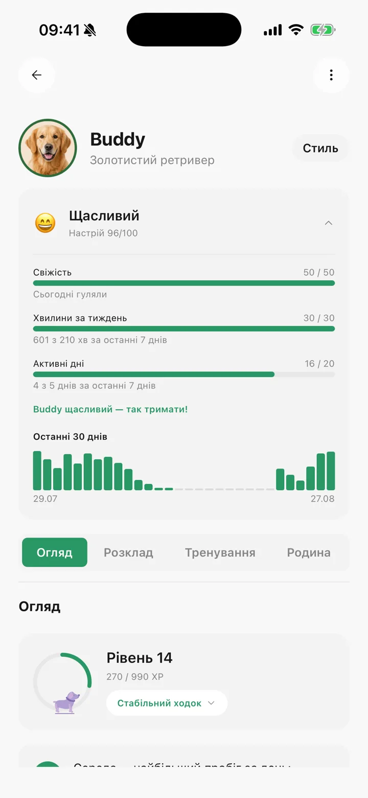 Картка настрою улюбленця в Tailomi: свіжість, тижневі хвилини й активні дні