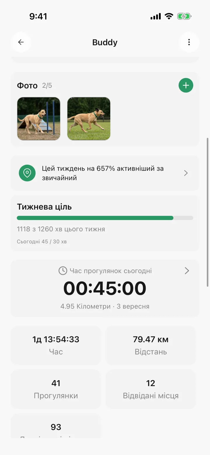 Тижнева ціль на сторінці улюбленця в Tailomi, яку наповнюють прогулянки всієї родини