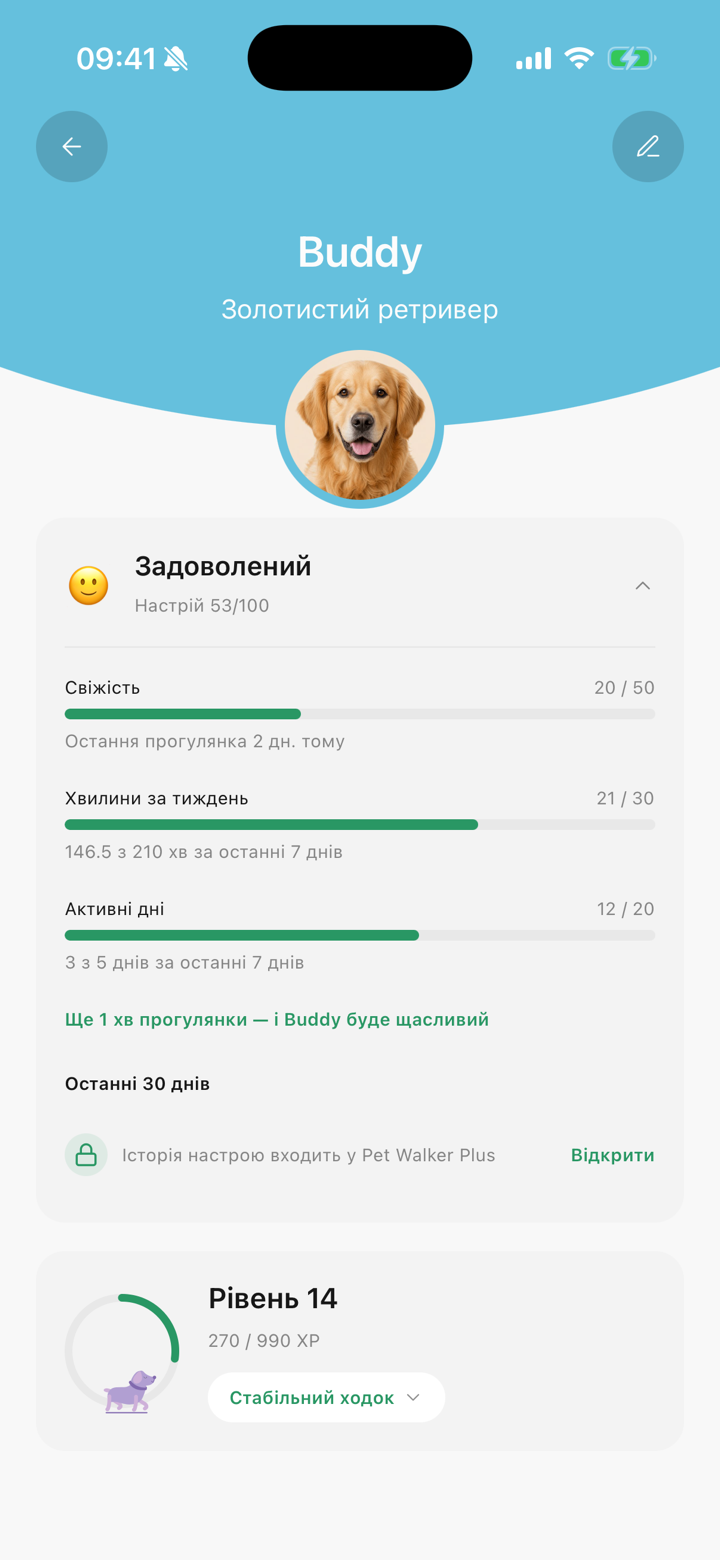 Картка настрою улюбленця в Tailomi: свіжість, тижневі хвилини й активні дні